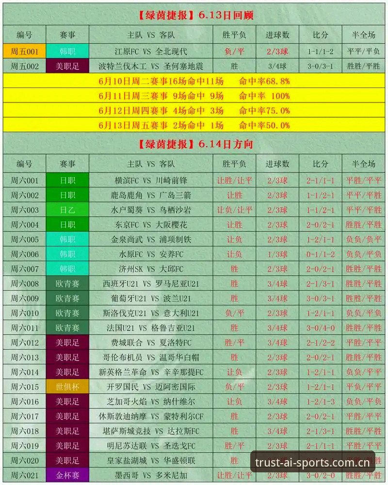 爱体育比分怎么看?2024最新实战指南,3分钟掌握赛事数据模块