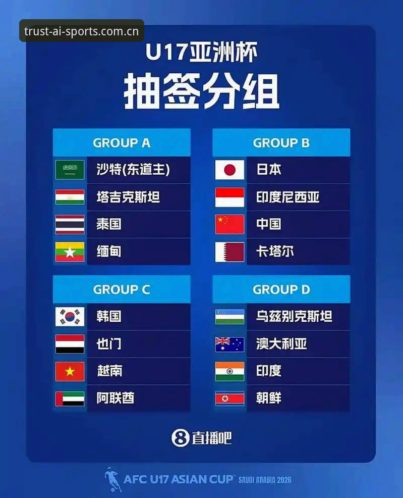 U17世界杯抽签结果速览教程:在爱体育平台追踪中国男女足征程